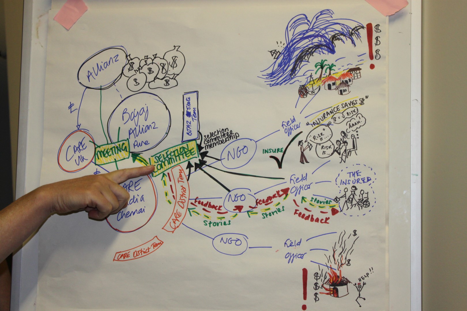 CHANGE MANAGEMENT